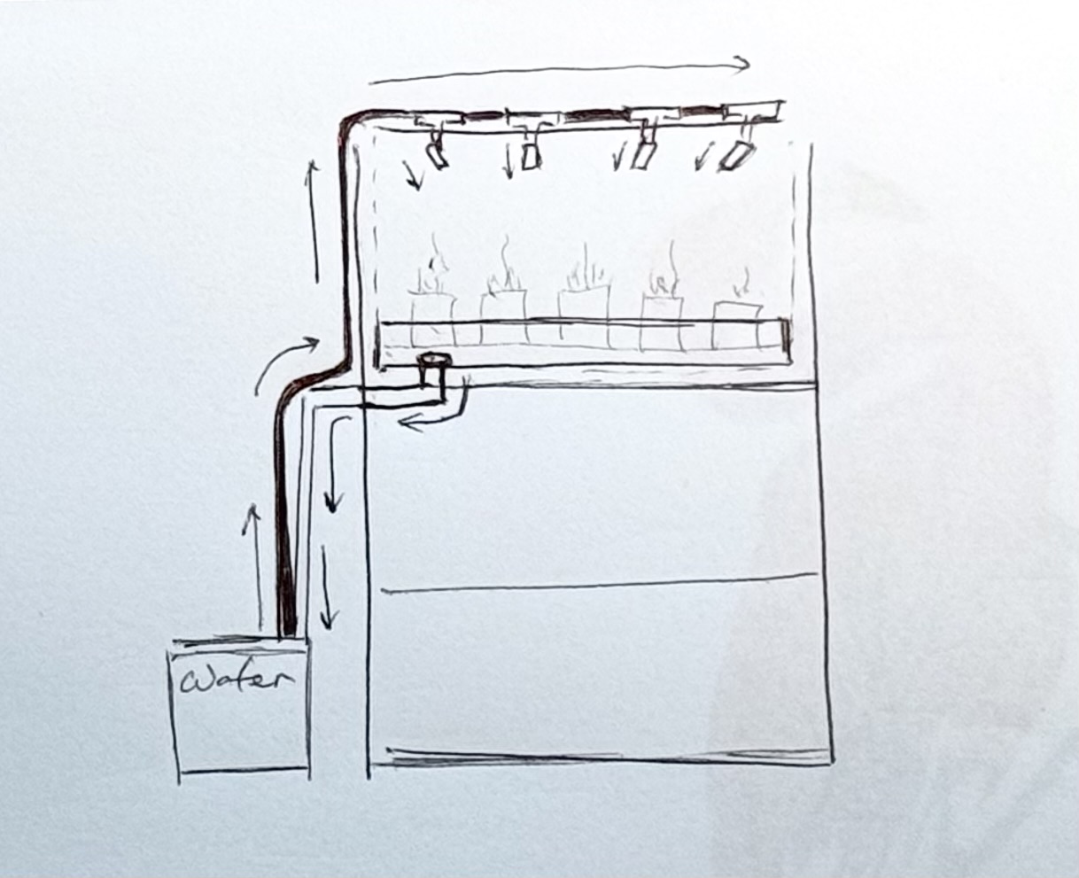 Water circulation diagram